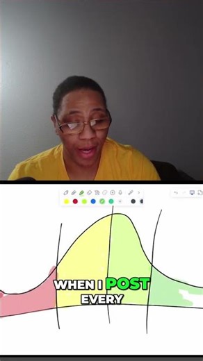 Creative Monetization: Visualizing Your Art Business Growth #shorts