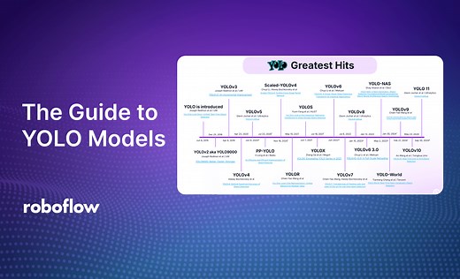 What is YOLO? The Ultimate Guide [2026]