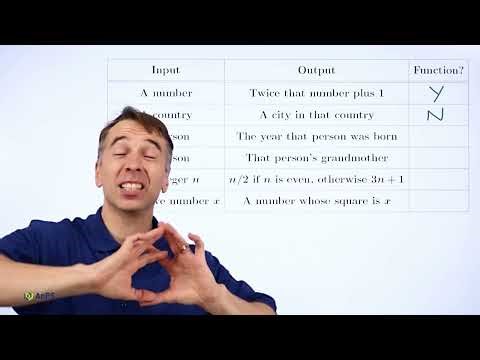 Art of Problem Solving: Introduction to Functions
