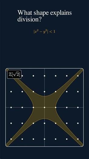circles versus hyperbolas