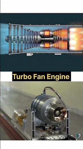 How Jet Engines Actually Work! ✈️ (Turbofan Explained) #shorts