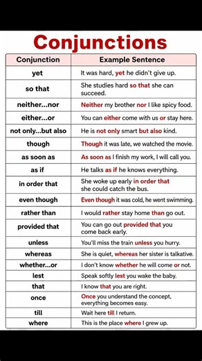 Master English Conjunctions Like a Pro! Write Better English with Easy Examples #english #shorts