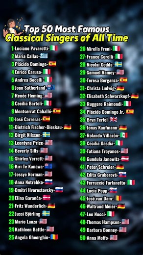 🎼 Top 50 Most Famous Classical Singers of All Time🔥🔥