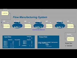 Arena Simulation Flow Manufacturing System