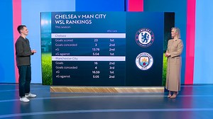 Chelsea vs Man City WSL rankings 📊 Watch them face off against each other LIVE on Sky Sports from 5pm tomorrow! 📺 | Sky Sports Football