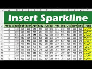 How to Insert Sparklines in Excel