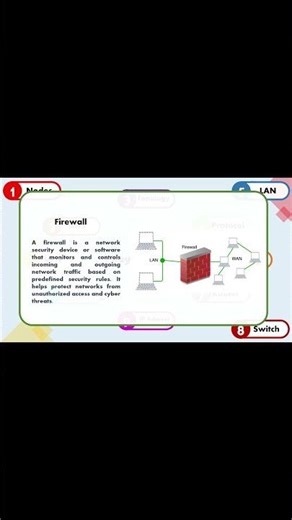 what is Firewall in computer networks #computer #education #facts #hindi #motivation #networking