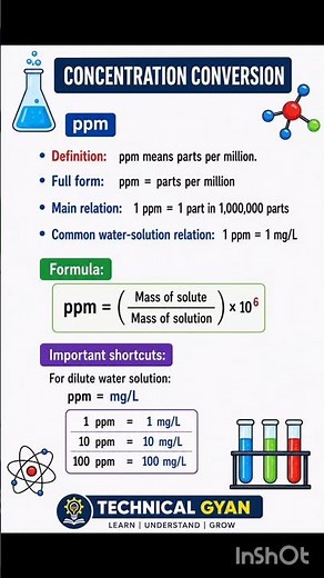 What is PPM? How to calculate PPM?