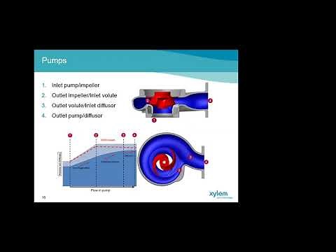 Practicalities of Designing a Pumping Station that is Regulatory Compliant [Recorded Webinar]