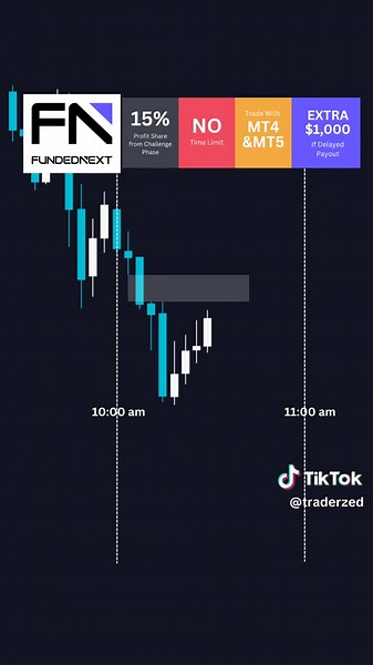 This 1 Pattern repeats EVERYDAY! Get Funded Today at @FundedNext - The #1 PropFirm in the World #trading #smc #ict #forex