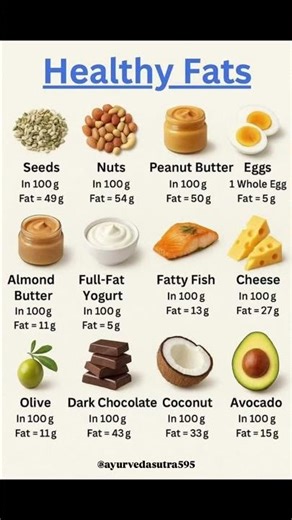 Top 10 Healthy Fats for Weight Loss 🥑 Boost Energy & Burn Fat Fast! 💪 #shorts
