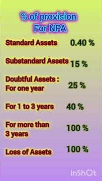 percentage of provision for NPA
