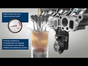 Comment fonctionne un collecteur d'admission ? (Animation 3D)