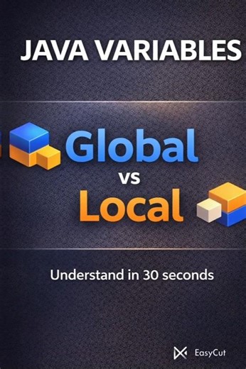 Types of Variables in Java ? #java #shorts