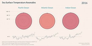 30K views · 724 reactions | Sea surface temperature anomalies from 1880 to 2016. Another striking data visualization from Antti Lipponen, a researcher with FMI Beta | UN Environment Programme | Facebook
