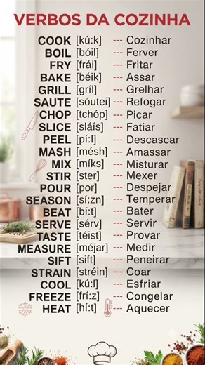 Aprenda inglês rápido e fácil! #aprenderinglês #pronunciaemingles