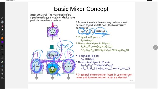 RFIC 20251212 電信所 混頻器設計_1080p