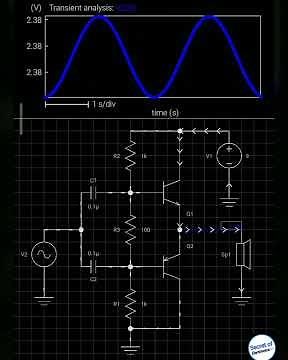How Transistor Amplifier work in electronics circuit