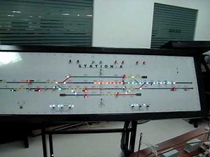 How Railway Panel Boards Work | Train Position & Signal Control | Rail Model for Education