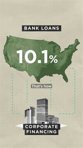 💡 How Capital Markets Fuel Growth
