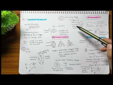 The Complex - Carl Jung