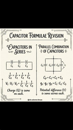 Stop getting confused between Series and Parallel Capacitors! 🛑⚡️ This is the ultimate quick-revision cheat sheet you’ve been looking for. 🧠 Specifically designed to make these crucial formulas stick before your exams. The Golden Rules to remember: 👉 In SERIES: Charge (Q) remains the same on each capacitor. 👉 In PARALLEL: Potential Difference (V) remains the same across each capacitor. Save this post immediately for your last-minute revision and share it with a study buddy who always mixes t