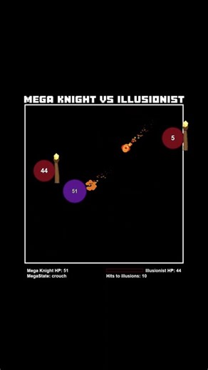 Mega Knight VS Illusionist Simulation #bouncingball #code #satisfying #rpg #physics