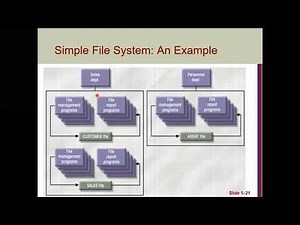 Databases and Database Users_Part2