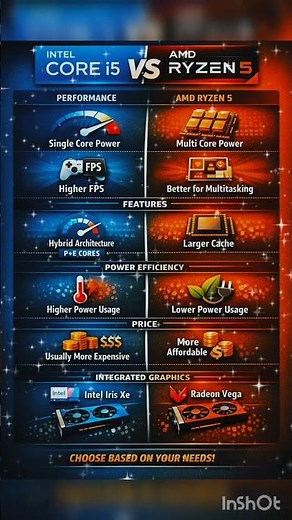 Intel vs AMD – i5 or Ryzen 5? Choose the Right CPU #cpu #intelcore #amd #gaming #ryzen #ytshorts #
