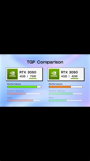𝗔𝗯𝗵𝗶𝘀𝗵𝗲𝗸 𝗗𝗮𝘀 𝗣𝗮𝘁𝘁𝗮𝗻𝗮𝘆𝗮𝗸 on Instagram: "Rtx GPU explained In this reel, I break down NVIDIA’s GPU lineup in the simplest way so you know which graphics card is made for gaming, editing, or heavy workloads. Let’s decode NVIDIA GPUs once and for all Post production by @notlazylakshay"