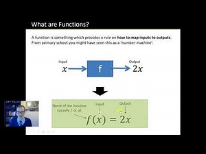 GCSE Maths Functions Lesson: TES Maths Resource of the Week