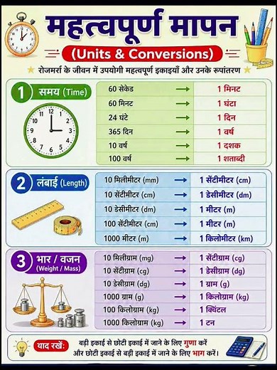 Unit & Conversion in One Shot | Math & Science Basics