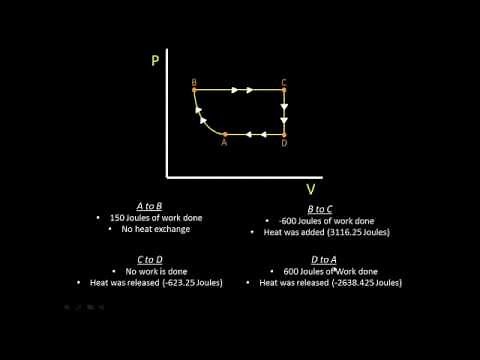 Work and Heat For A Cyclic Process