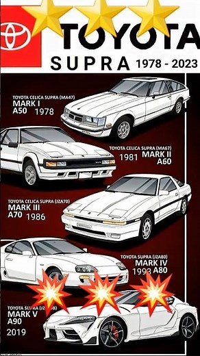 TOYOTA SUPRA MK4 - Die Tuning-Legende mit dem 2JZ Motor | Japans Kult-Sportwagen | Auto Geschichte