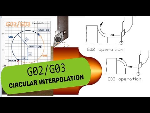 SIMULATION G01/G02/G03 LINEAR & CIRCULAR INTERPOLATION