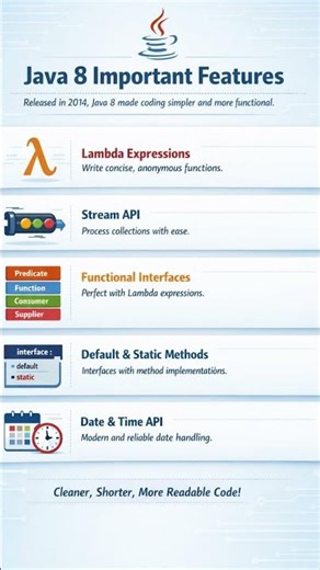 java 8 Feature | Java #java #coding