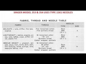 SINGER MODEL 353 & 354 NEEDLE TYPE & SIZE CHART