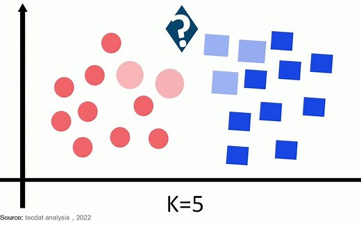 KNN（K近邻）算法原理与R语言结合新冠疫情COVID-19对谷歌股票价格时间序列预测