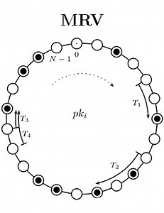 MRVs: Enforcing Numeric Invariants in Parallel Updates to Hotspots with Randomized Splitting | Proceedings of the ACM on Management of Data