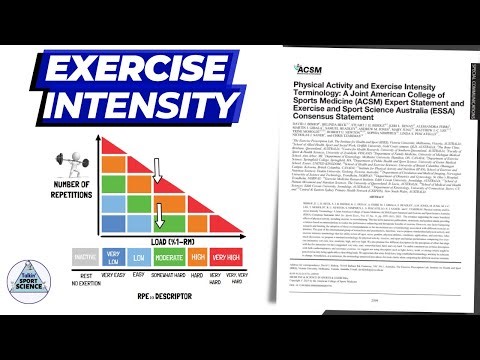 PHYSICAL ACTIVITY & EXERCISE INTENSITY TERMINOLOGY (DAVID J. BISHOP ET AL.)