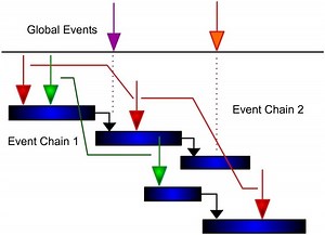 Event chain methodology - Alchetron, the free social encyclopedia