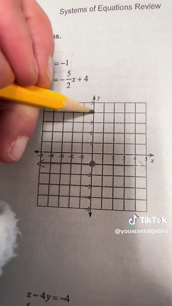 Graphing Systems of Equations Explained