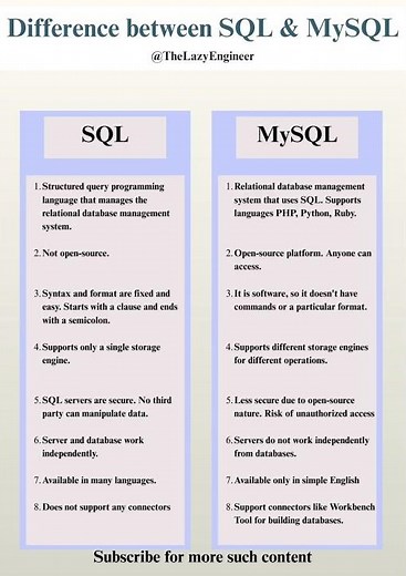 SQL vs MySQL | Difference Between SQL and MySQL in Simple Words