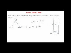 Computer System Architecture Chap 8 Addressing Modes