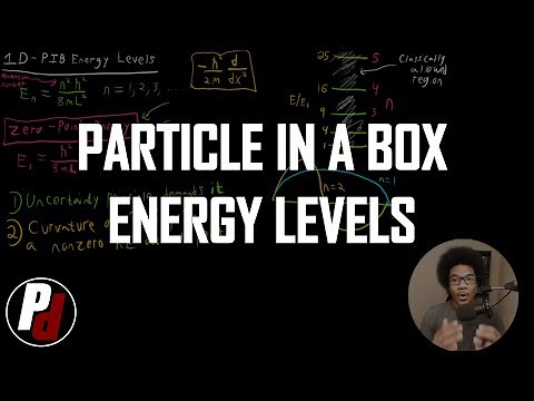 Particle in a Box Energy Levels | Physical Chemistry II | 5.3