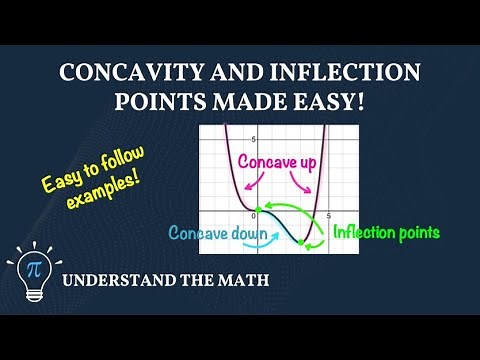 Concavity & Inflection Points Explained | Step-by-Step Examples