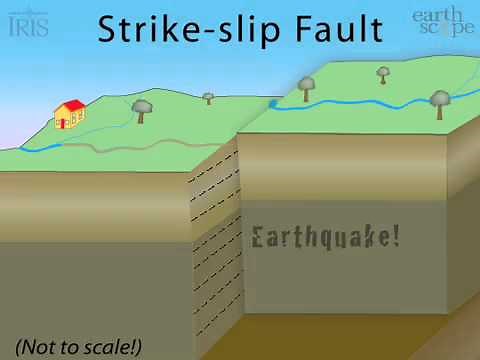Strike-slip fault
