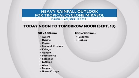 Signal No. 1 up as Tropical Depression Mirasol traverses Northern Luzon | INQToday