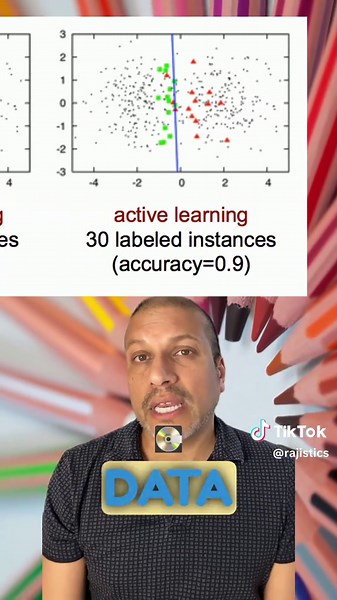 Active learning uses an algorithm to help select what data to label. Ideally, using this approach, people can get comparable model results using less labeled data. #datascience #machinelearning #activelearning #datalabeling Active Learning Strategies from Neptune.ai: https://neptune.ai/blog/active-learning-strategies-tools-use-cases