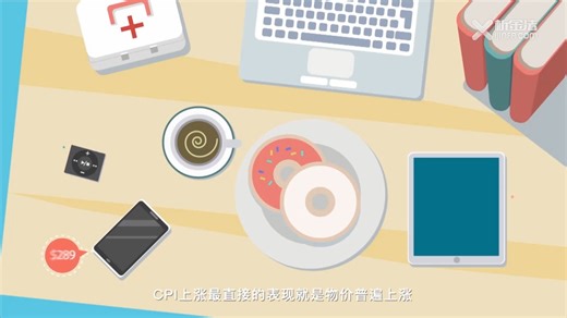 3 CPI 消费者物价指数